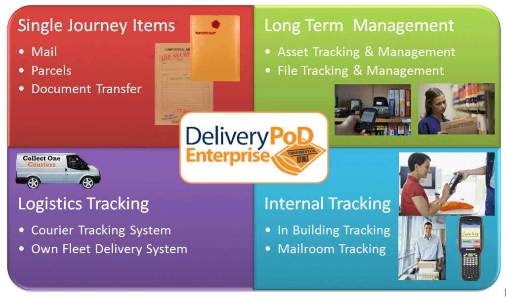 Enterprise Class Tracking for Documents, Files, Records, Mail, Parcels and Assets