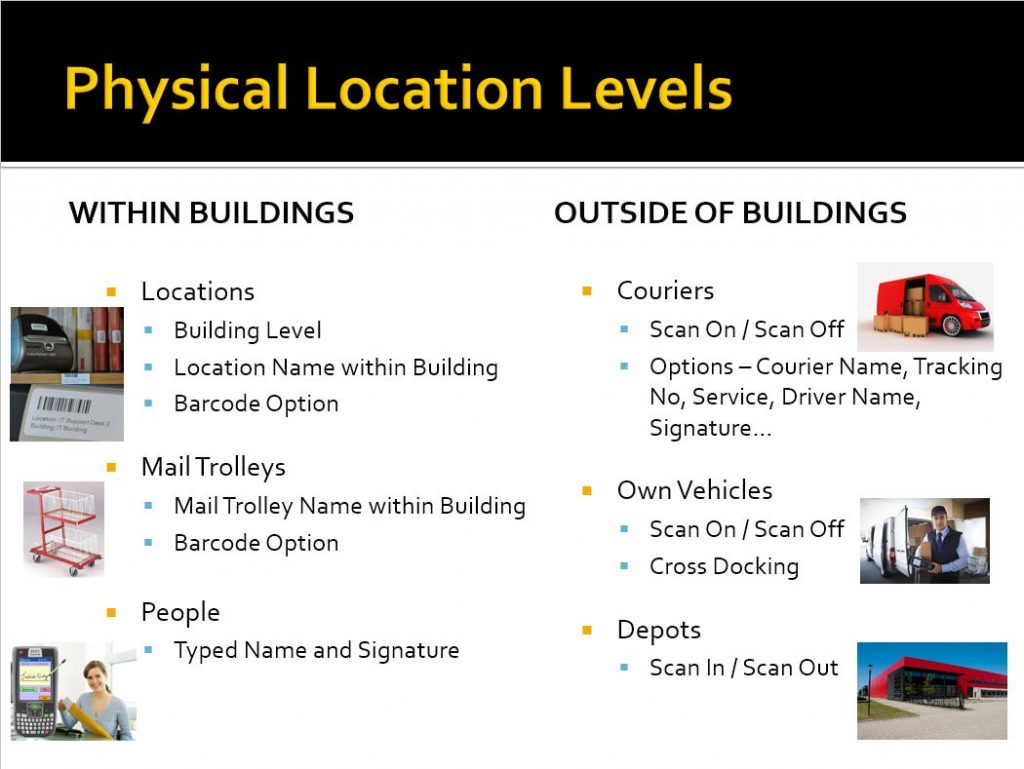 DeliveryPoD Tracking to Physical Locations